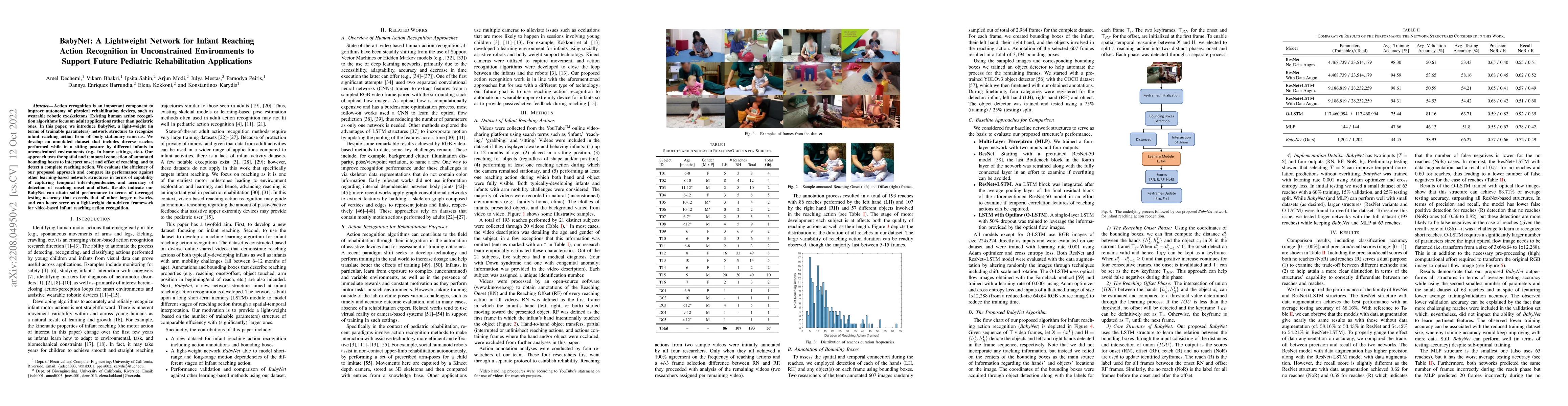 Thumbnail for BabyNet: A Lightweight Network for Infant Reaching Action Recognition in
  Unconstrained Environments to Support Future Pediatric Rehabilitation
  Applications