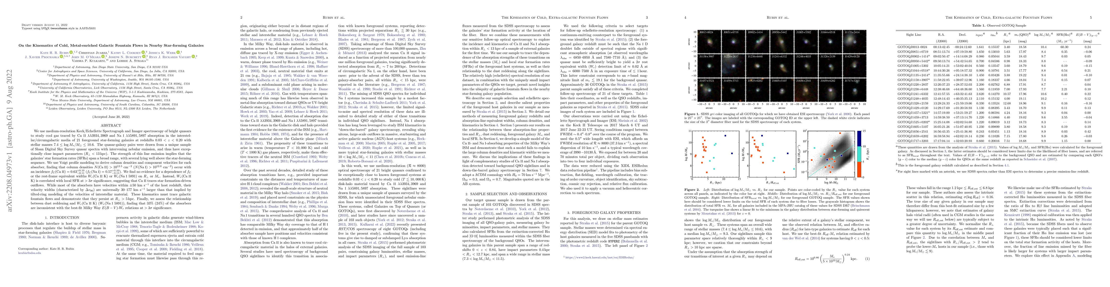Thumbnail for On the Kinematics of Cold, Metal-enriched Galactic Fountain Flows in
  Nearby Star-forming Galaxies
