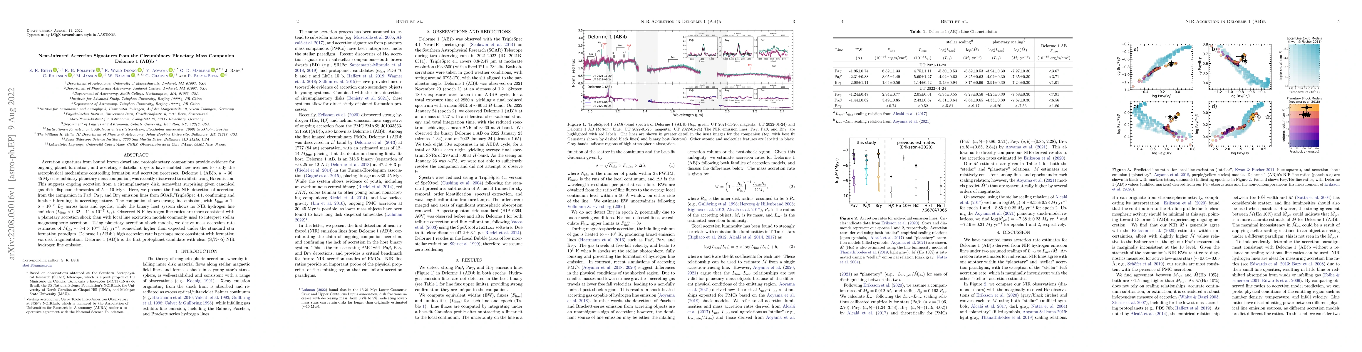 Thumbnail for Near-infrared Accretion Signatures from the Circumbinary Planetary Mass
  Companion Delorme 1 (AB)b
