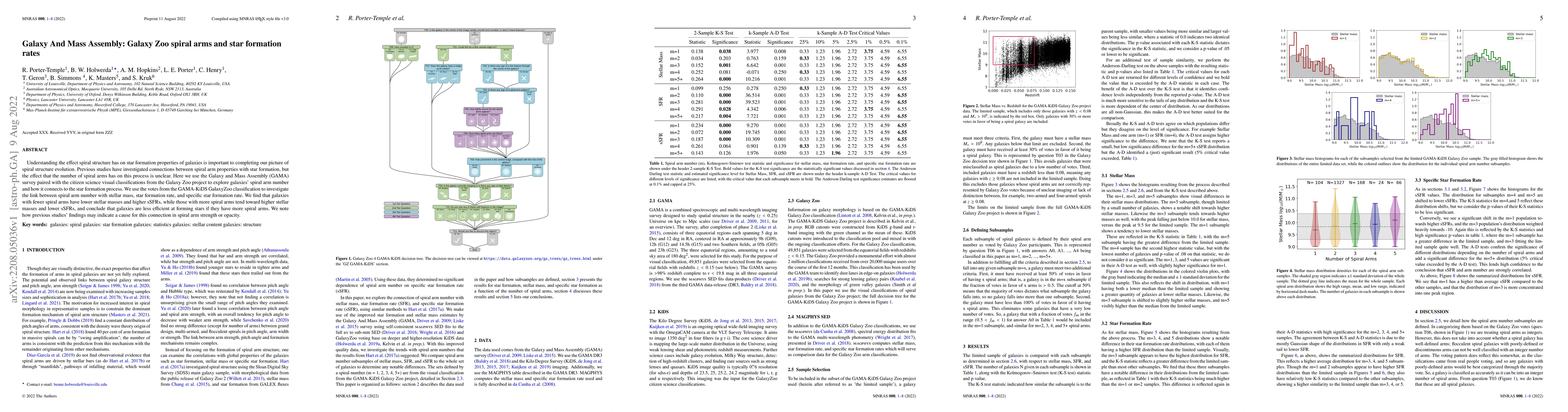 Thumbnail for Galaxy And Mass Assembly: Galaxy Zoo spiral arms and star formation
  rates