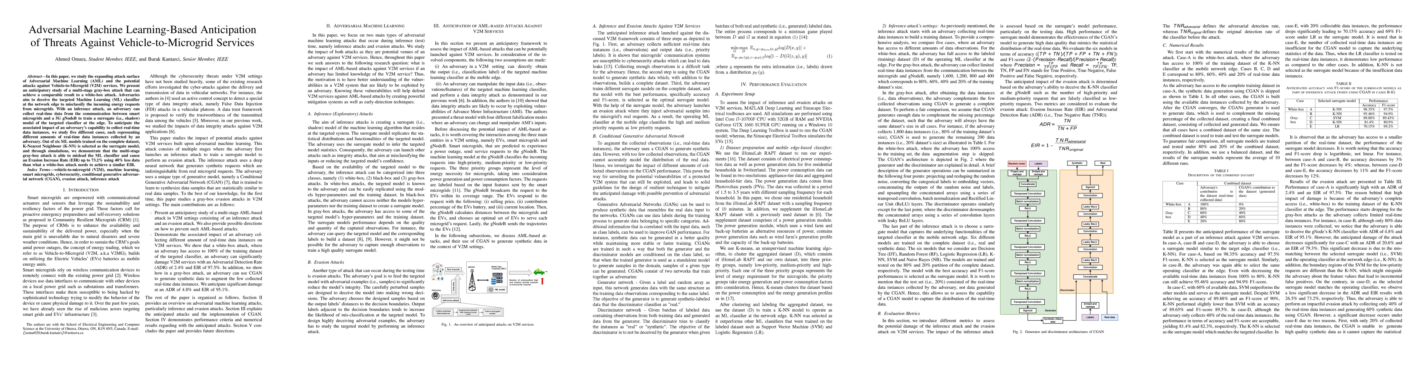 Thumbnail for Adversarial Machine Learning-Based Anticipation of Threats Against
  Vehicle-to-Microgrid Services