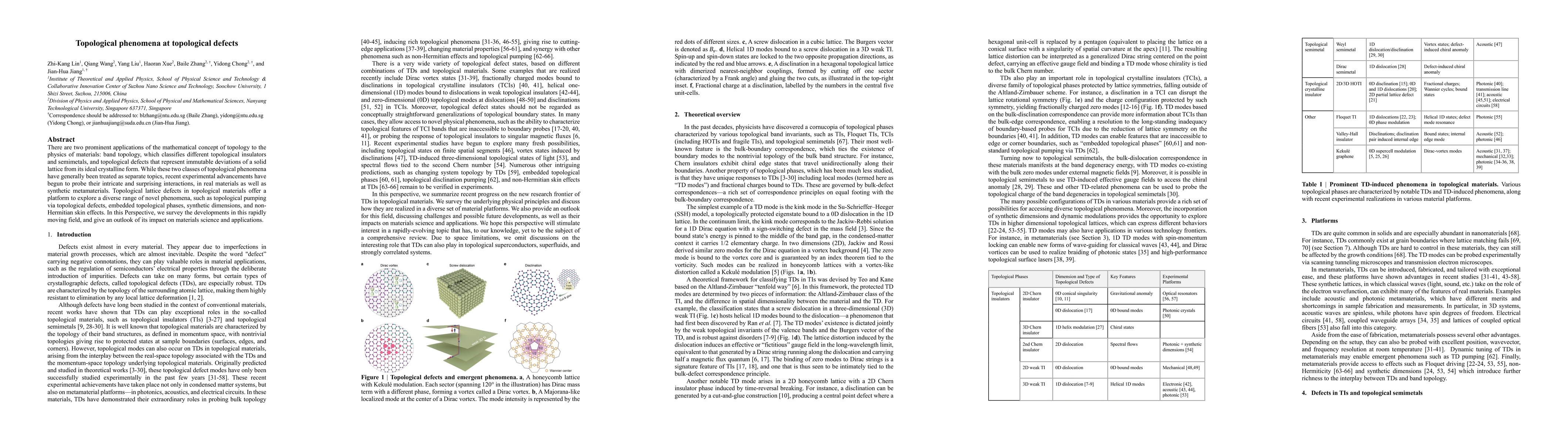 Thumbnail for Topological phenomena at topological defects