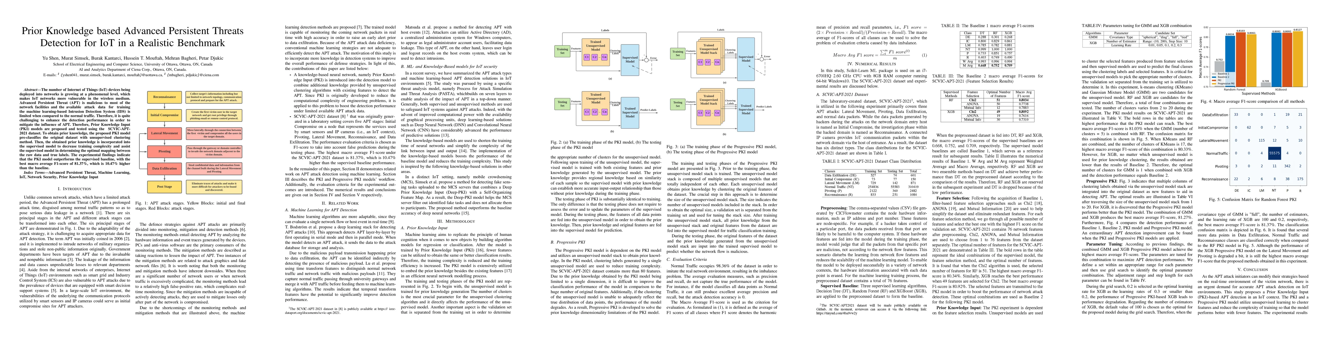 Thumbnail for Prior Knowledge based Advanced Persistent Threats Detection for IoT in a
  Realistic Benchmark