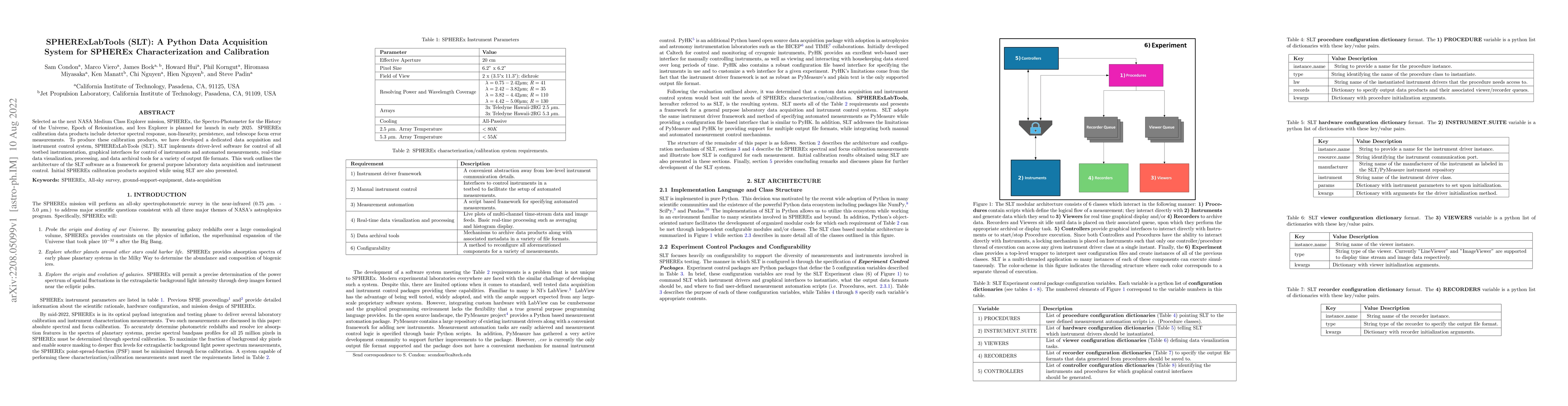 Thumbnail for SPHERExLabTools (SLT): A Python Data Acquisition System for SPHEREx
  Characterization and Calibration