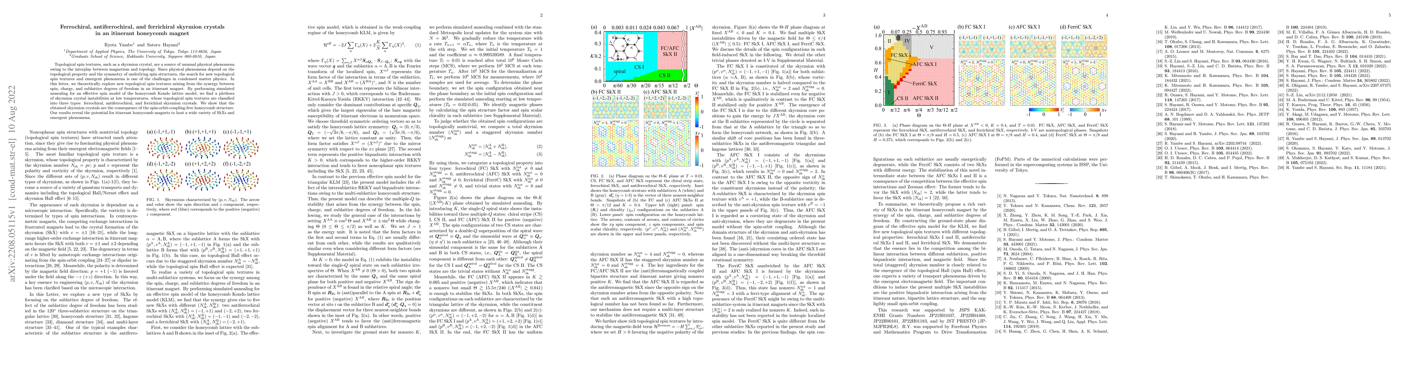 Thumbnail for Ferrochiral, antiferrochiral, and ferrichiral skyrmion crystals in an
  itinerant honeycomb magnet