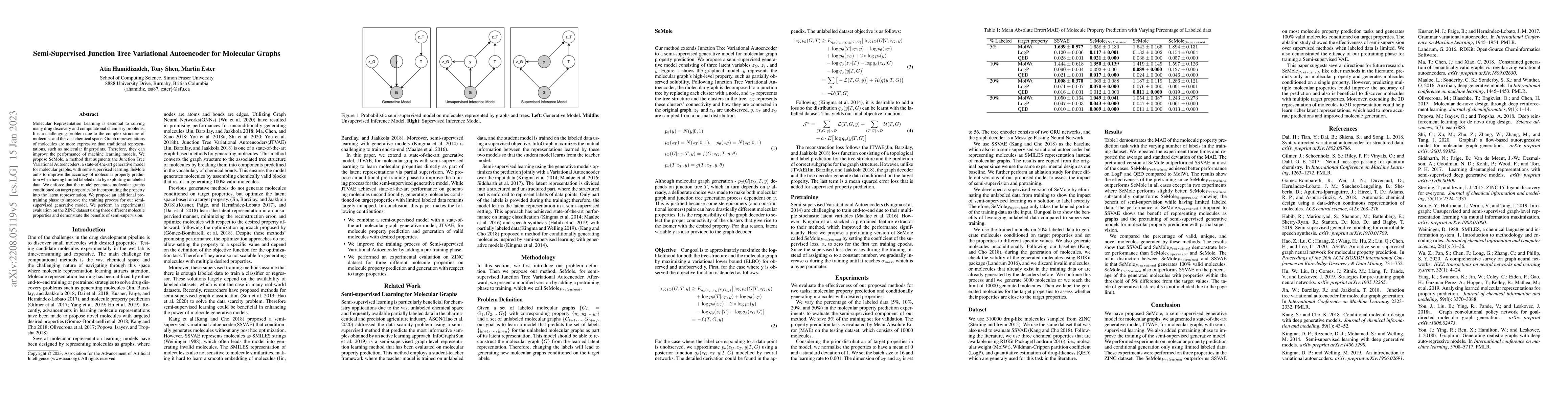Thumbnail for Semi-Supervised Junction Tree Variational Autoencoder for Molecular
  Property Prediction