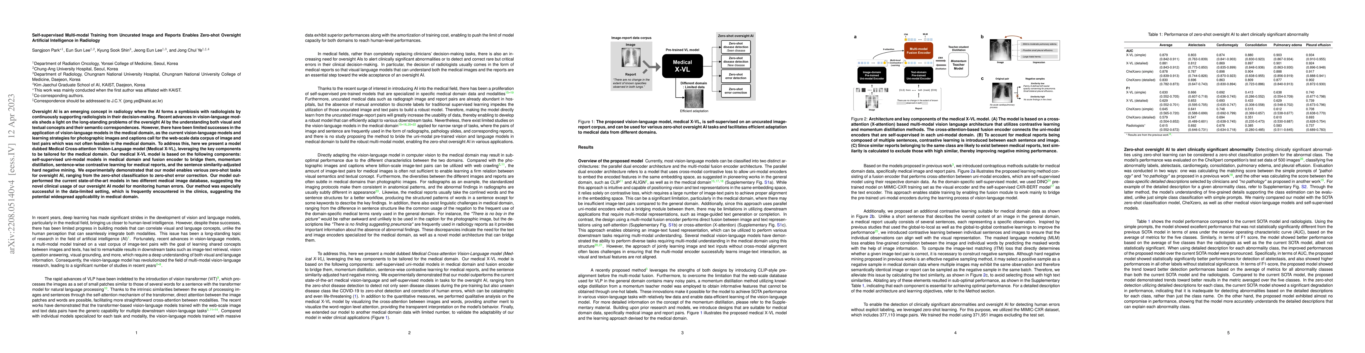 Thumbnail for Self-supervised Multi-modal Training from Uncurated Image and Reports
  Enables Zero-shot Oversight Artificial Intelligence in Radiology