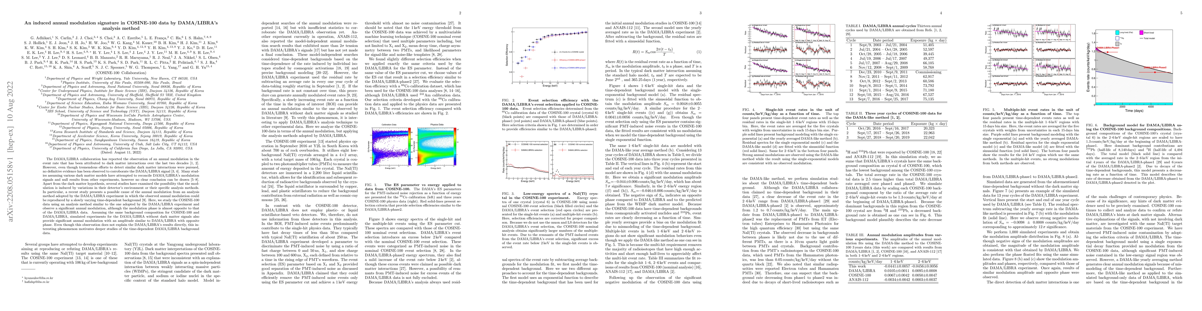 Thumbnail for An induced annual modulation signature in COSINE-100 data by
  DAMA/LIBRA's analysis method