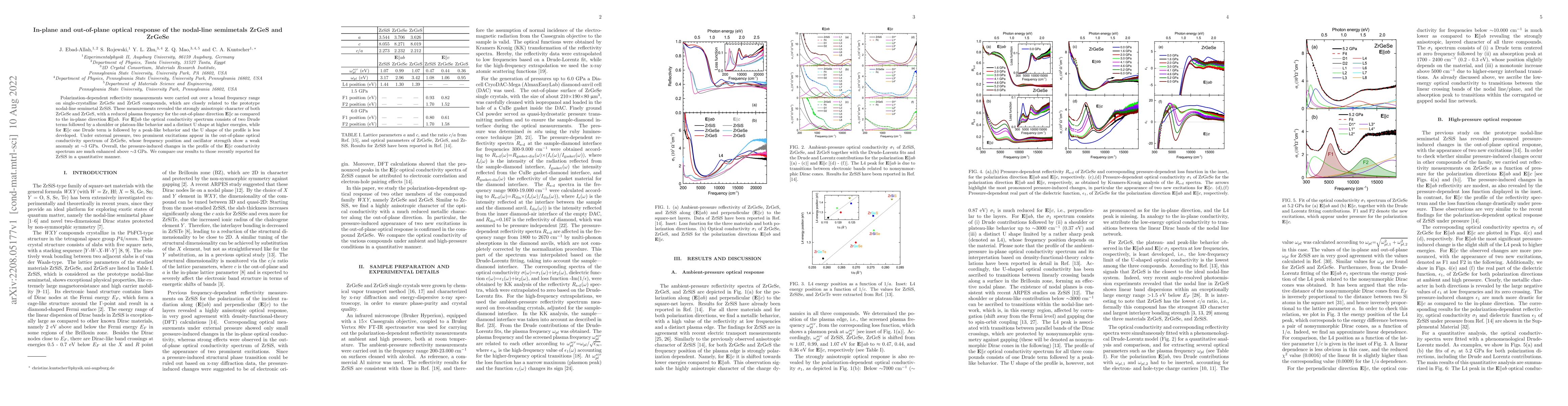 Thumbnail for In-plane and out-of-plane optical response of the nodal-line semimetals
  ZrGeS and ZrGeSe