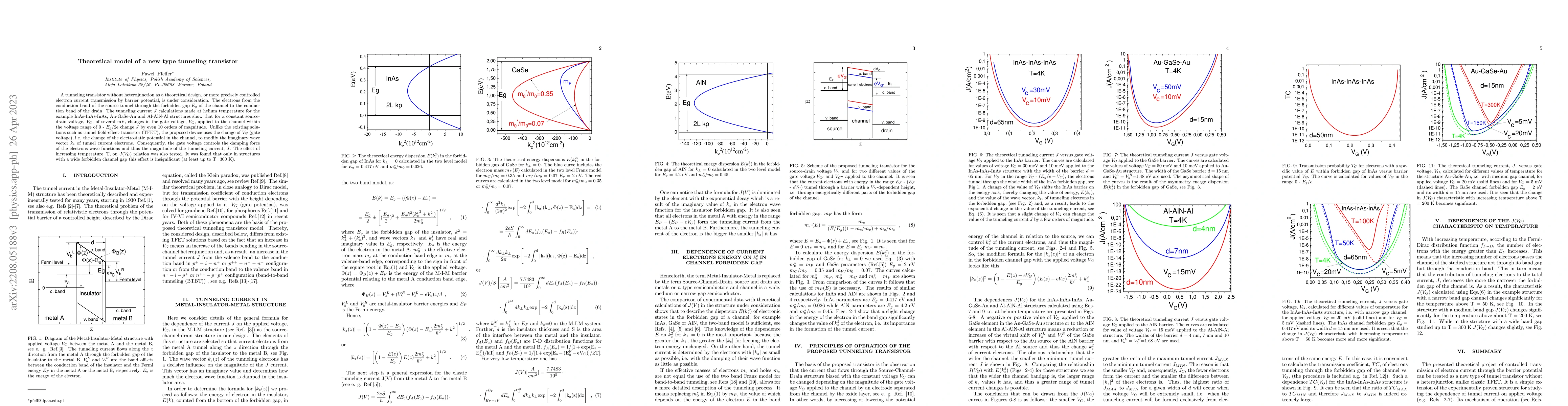 Thumbnail for Theoretical model of a new type tunneling transistor