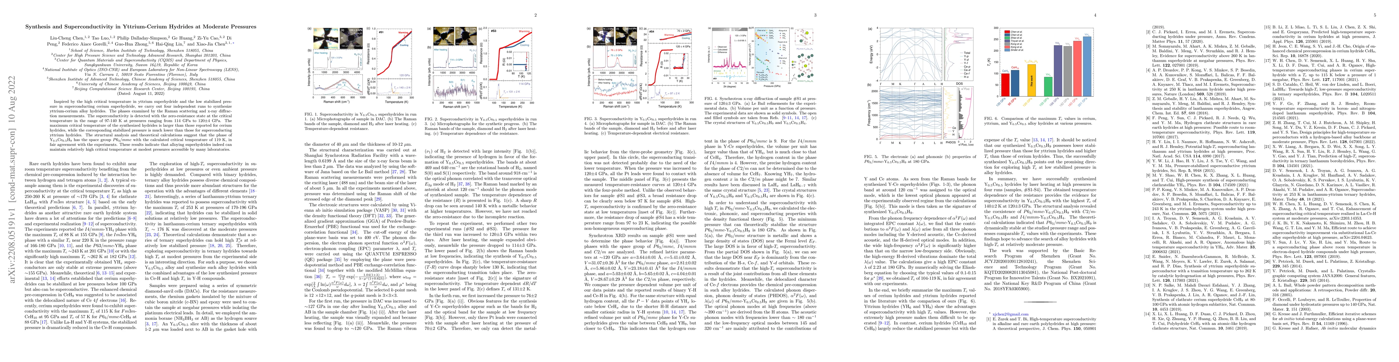 Thumbnail for Synthesis and Superconductivity in Yttrium-Cerium Hydrides at Moderate
  Pressures