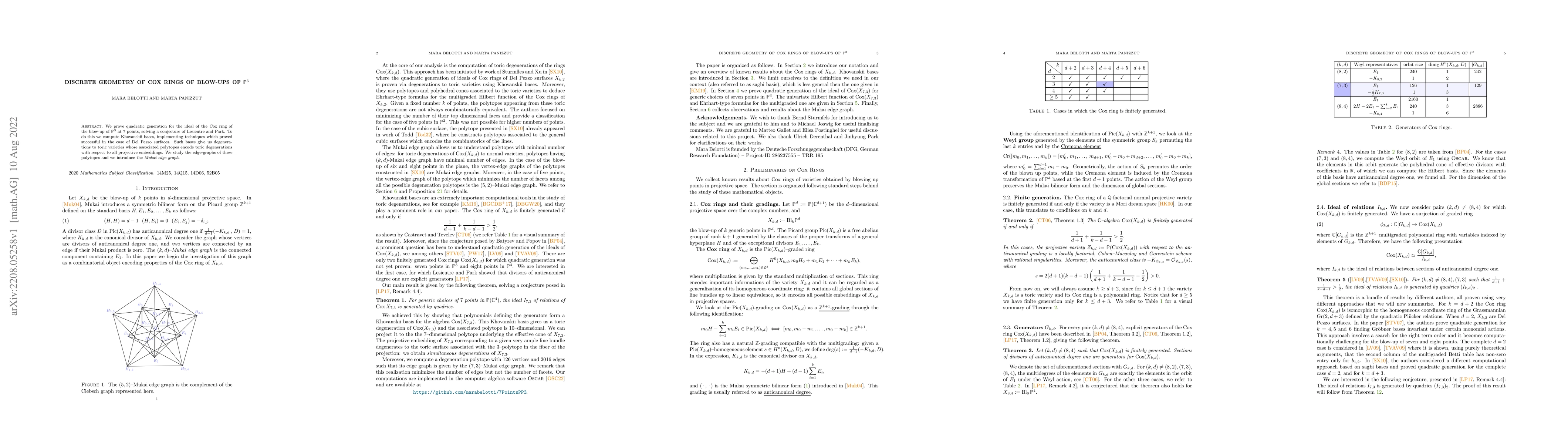 Thumbnail for Discrete geometry of Cox rings of blow-ups of $\mathbb{P}^3$