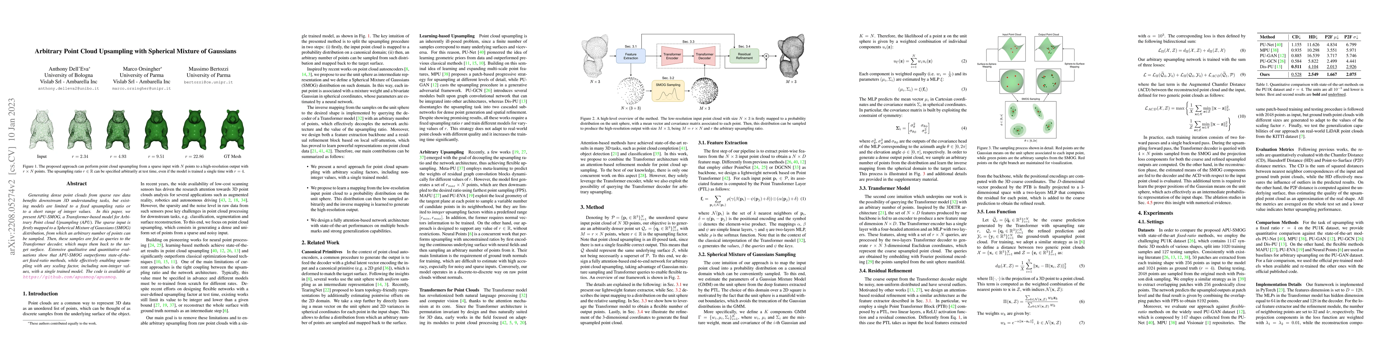 Thumbnail for Arbitrary Point Cloud Upsampling with Spherical Mixture of Gaussians
