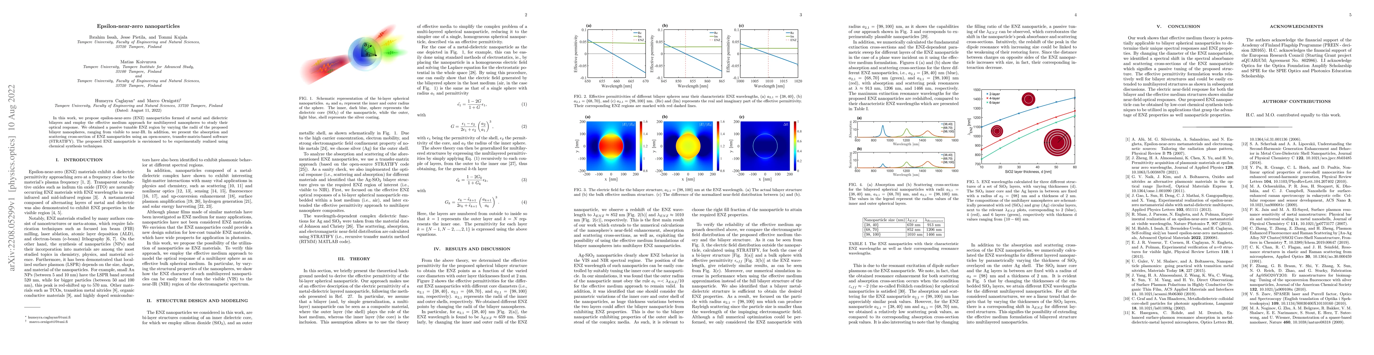 Thumbnail for Epsilon-near-zero nanoparticles