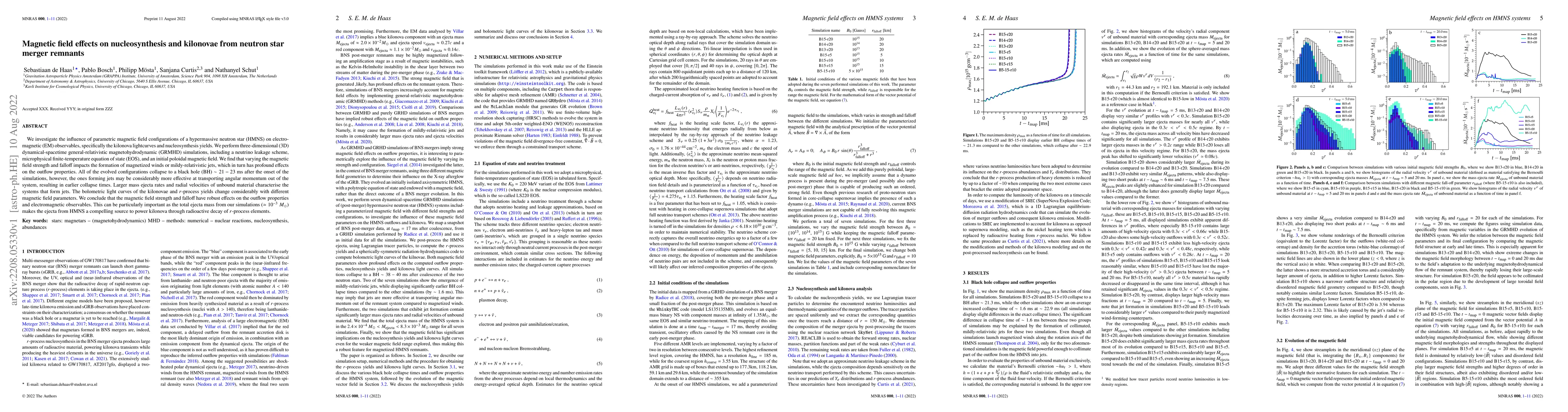 Thumbnail for Magnetic field effects on nucleosynthesis and kilonovae from neutron
  star merger remnants