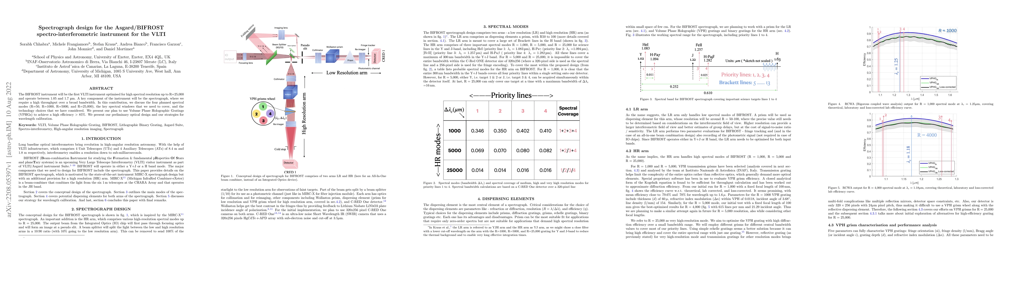 Thumbnail for Spectrograph design for the Asgard/BIFROST spectro-interferometric
  instrument for the VLTI