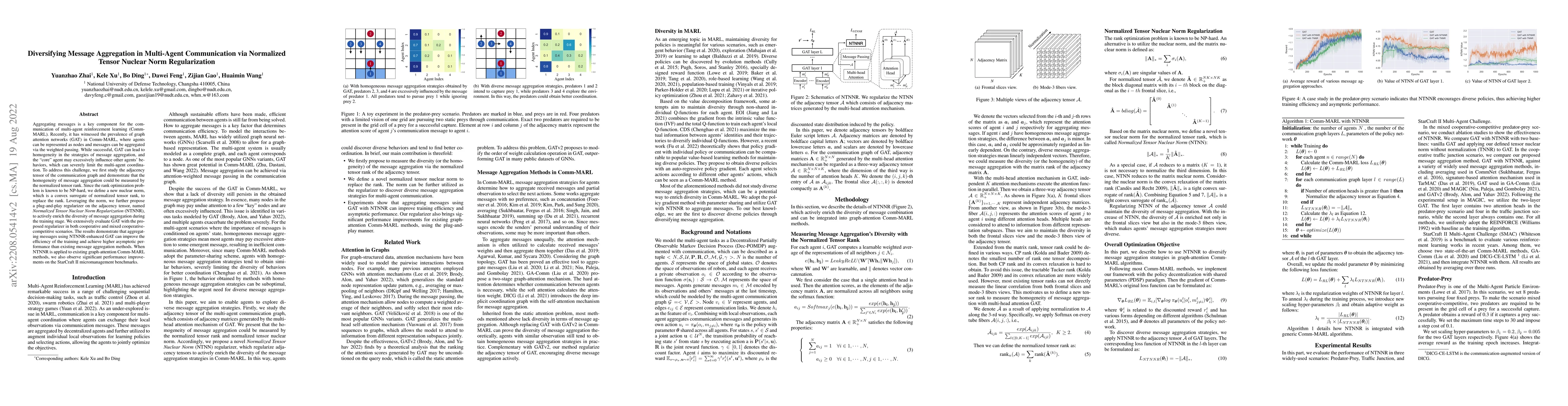 Thumbnail for Diversifying Message Aggregation in Multi-Agent Communication via
  Normalized Tensor Nuclear Norm Regularization