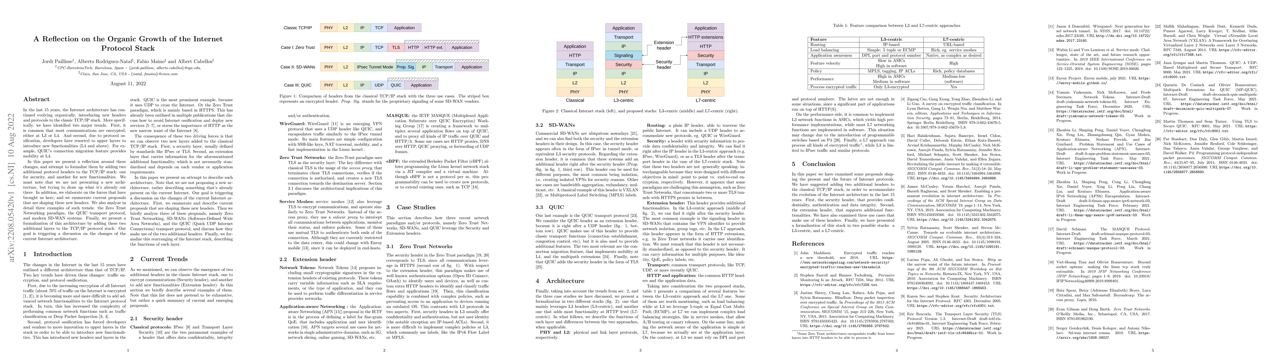 Thumbnail for A Reflection on the Organic Growth of the Internet Protocol Stack
