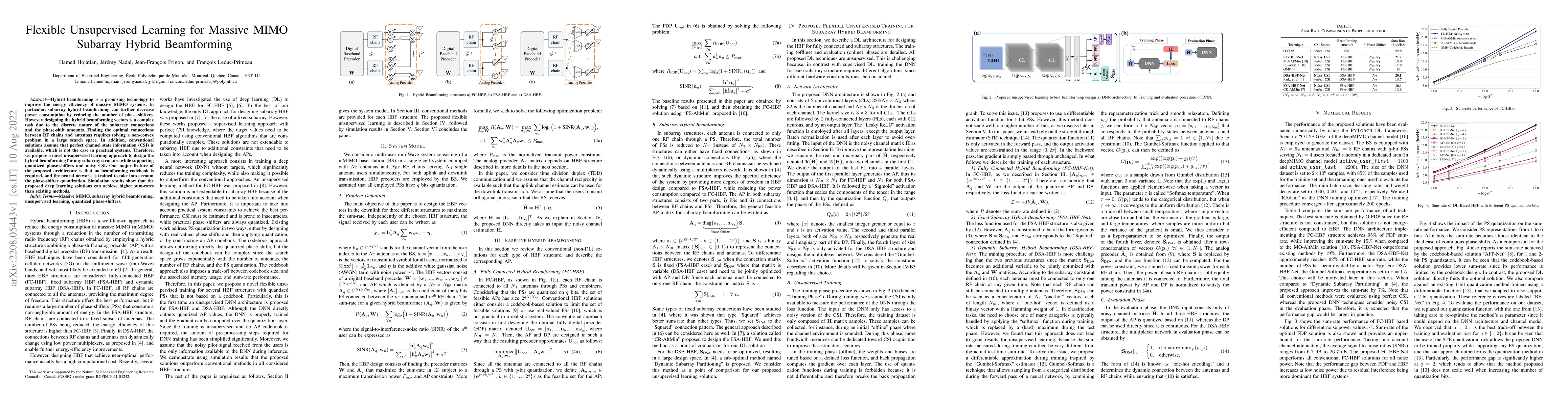 Thumbnail for Flexible Unsupervised Learning for Massive MIMO Subarray Hybrid
  Beamforming