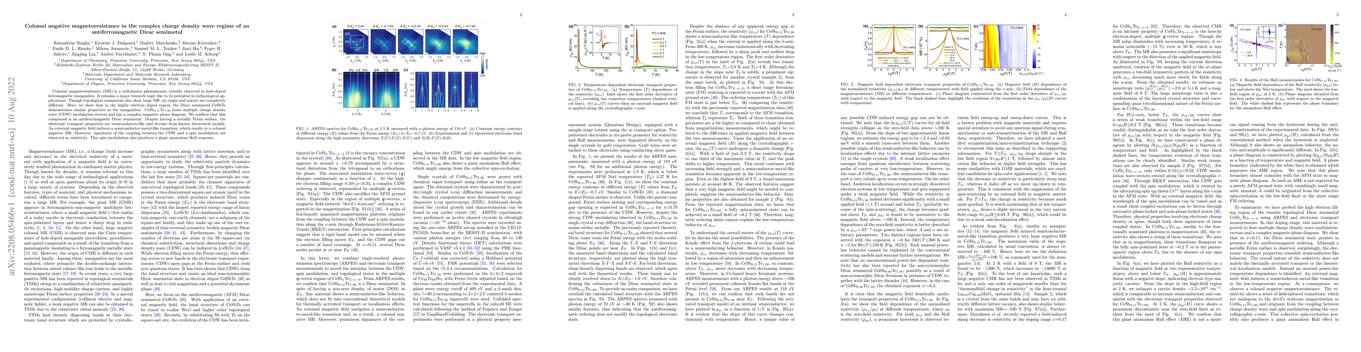 Thumbnail for Colossal negative magnetoresistance in the complex charge density wave
  regime of an antiferromagnetic Dirac semimetal