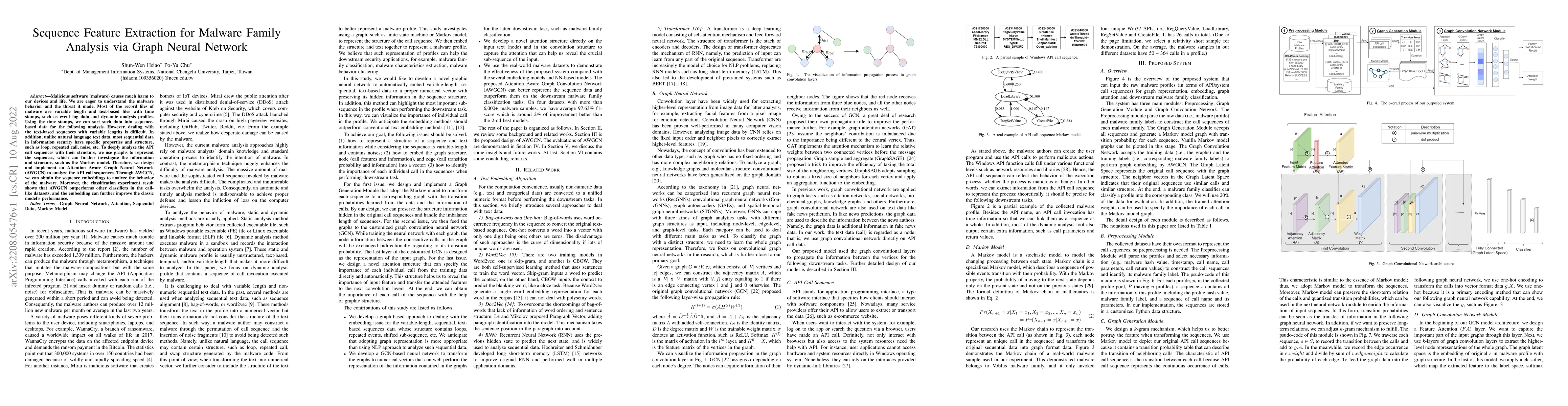 Thumbnail for Sequence Feature Extraction for Malware Family Analysis via Graph Neural
  Network