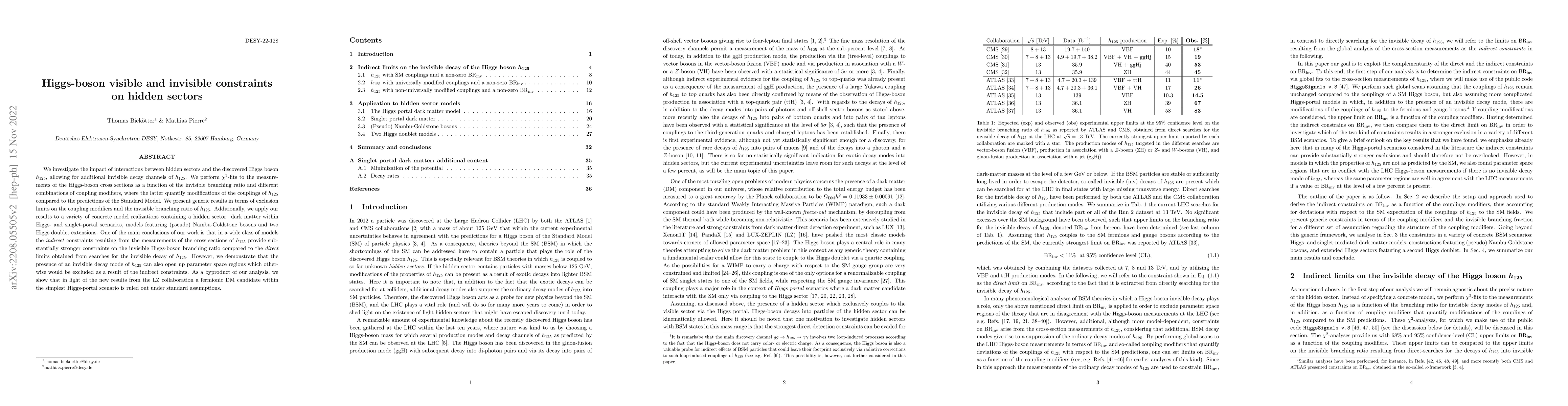 Thumbnail for Higgs-boson visible and invisible constraints on hidden sectors