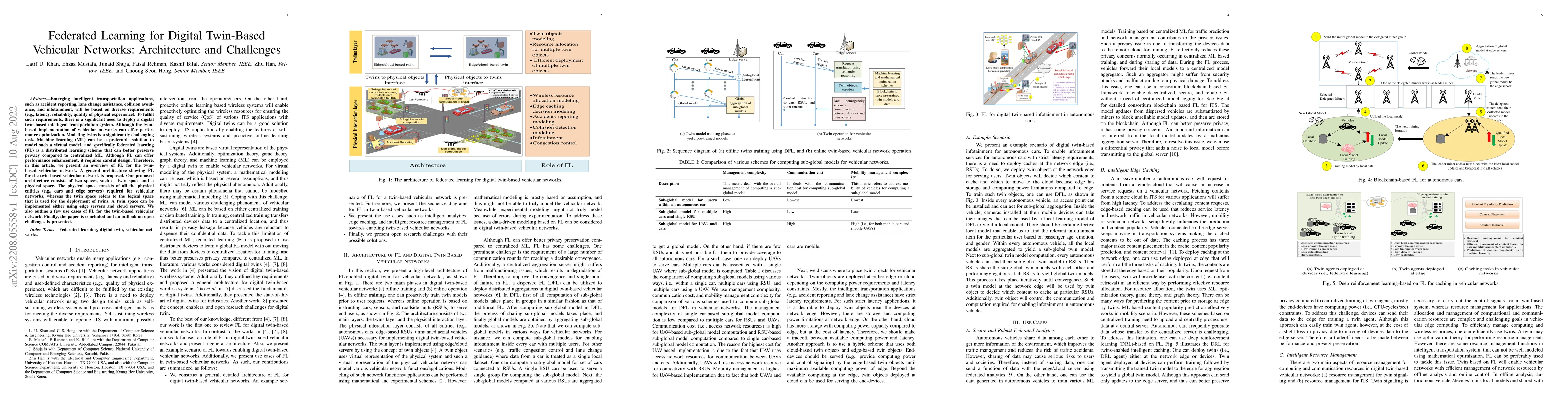 Thumbnail for Federated Learning for Digital Twin-Based Vehicular Networks:
  Architecture and Challenges