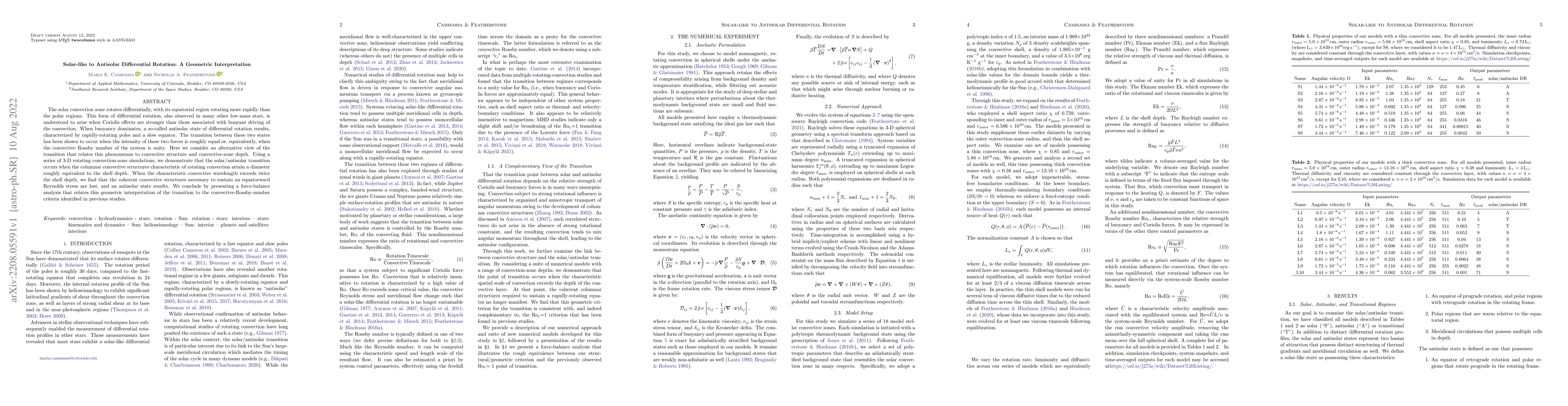 Thumbnail for Solar-like to Antisolar Differential Rotation: A Geometric
  Interpretation
