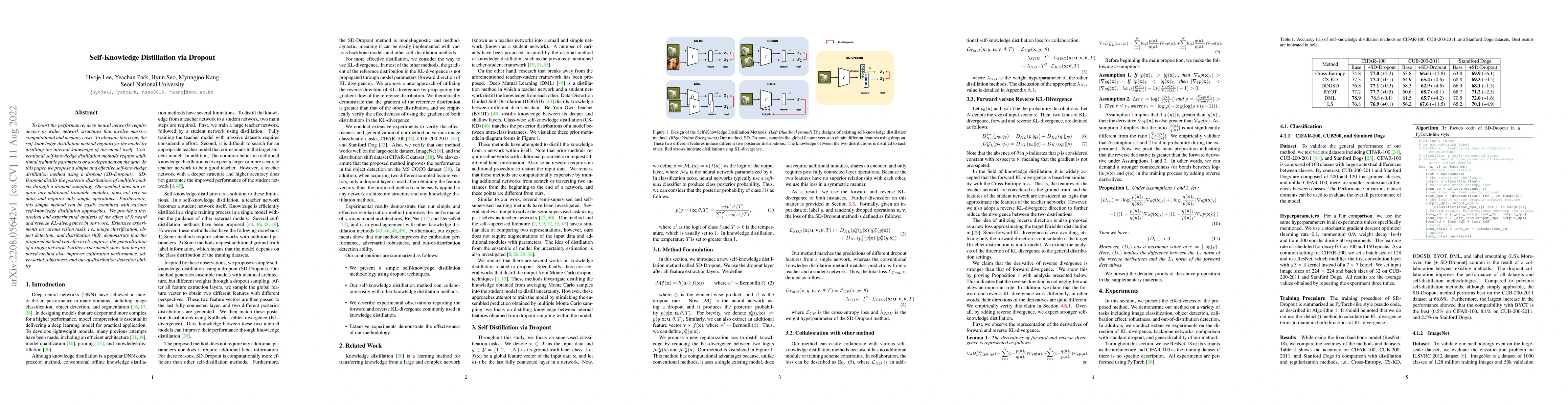 Thumbnail for Self-Knowledge Distillation via Dropout