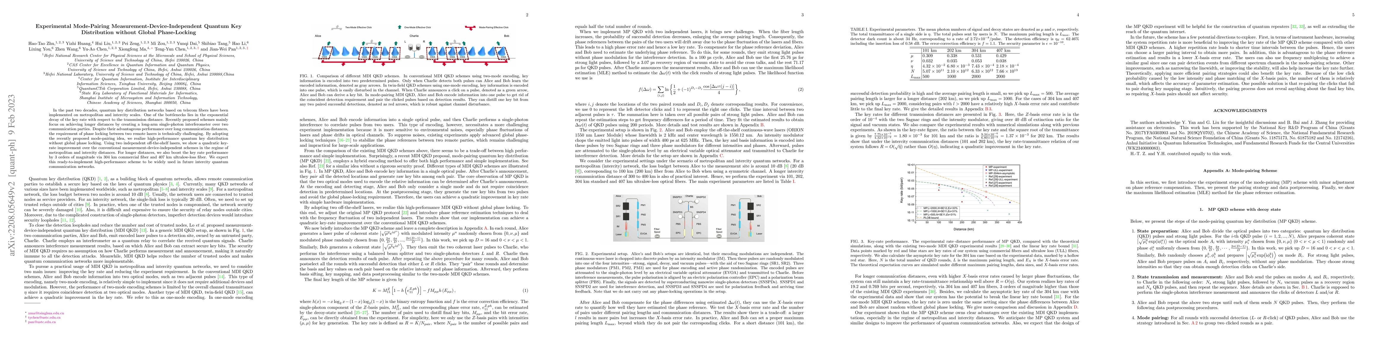 Thumbnail for Experimental mode-pairing measurement-device-independent quantum key
  distribution without global phase-locking