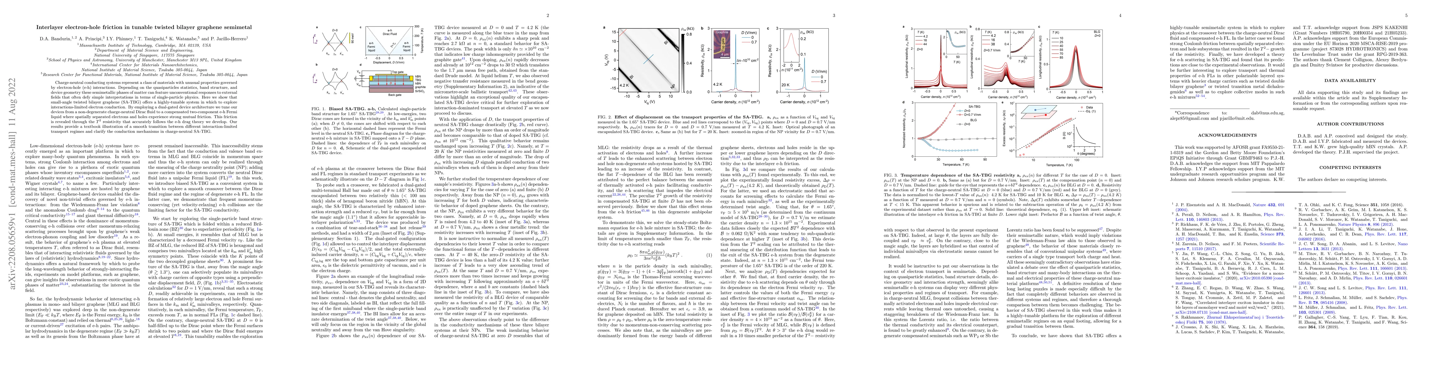 Thumbnail for Interlayer electron-hole friction in tunable twisted bilayer graphene
  semimetal