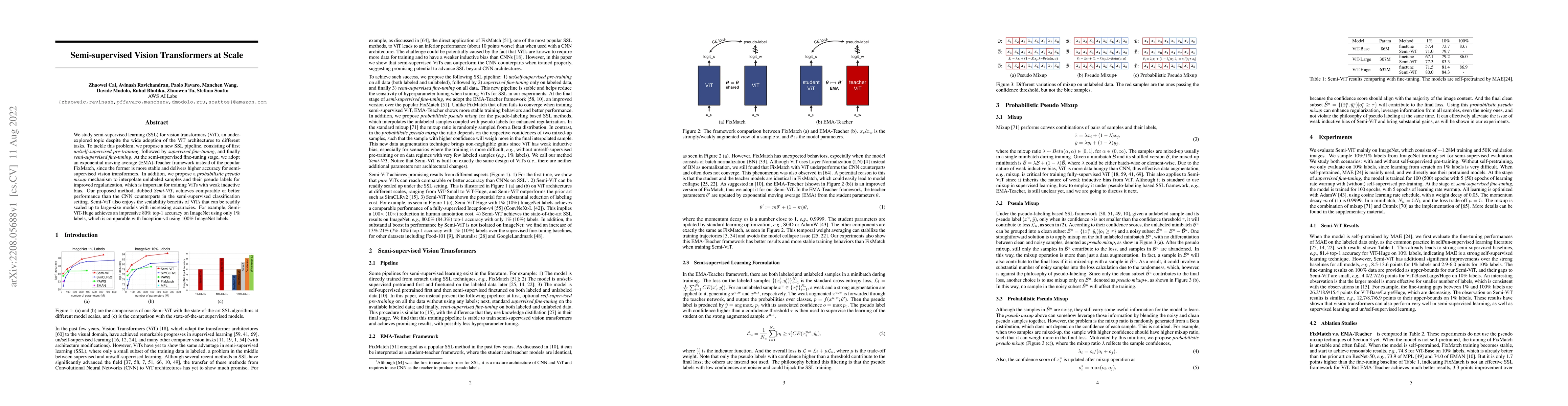 Thumbnail for Semi-supervised Vision Transformers at Scale