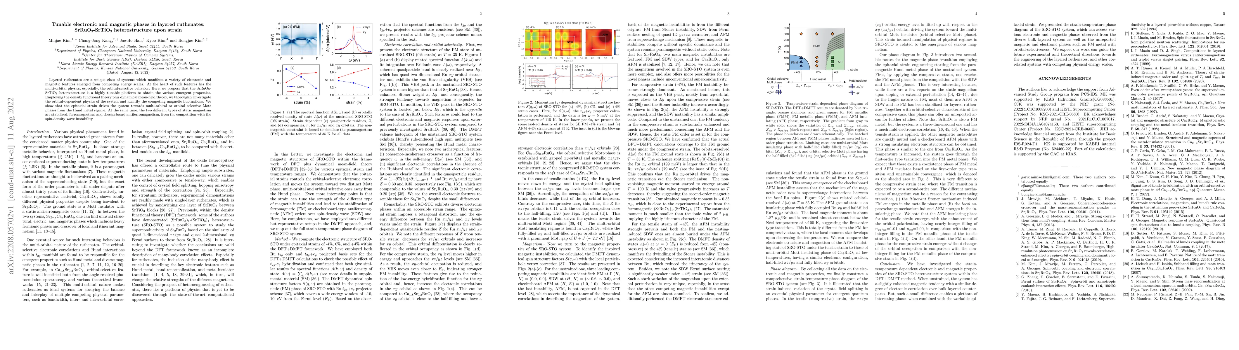Thumbnail for Tunable electronic and magnetic phases in layered ruthenates:
  SrRuO3-SrTiO3 heterostructure upon strain
