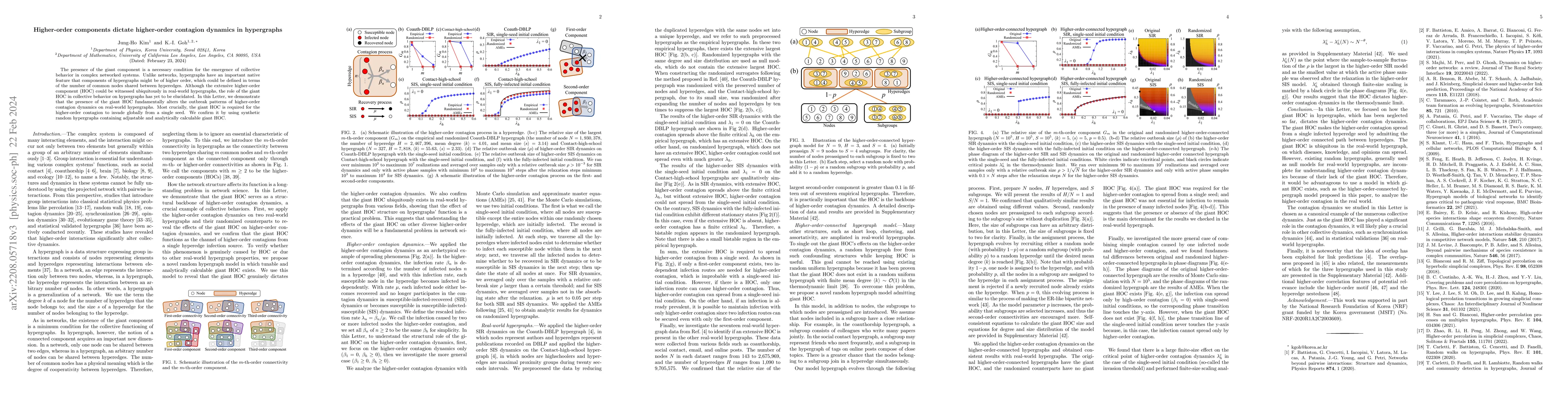 Thumbnail for Higher-Order Components Dictate Higher-Order Contagion Dynamics in
  Hypergraphs