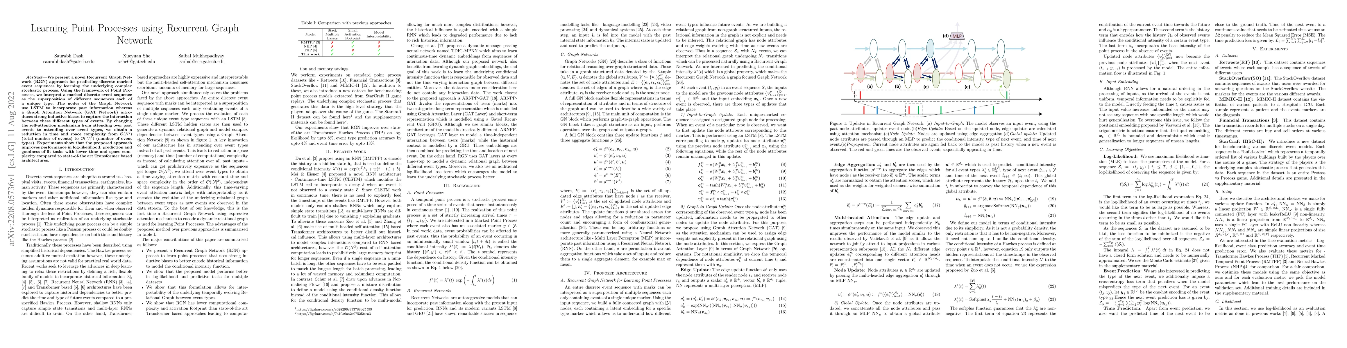 Thumbnail for Learning Point Processes using Recurrent Graph Network