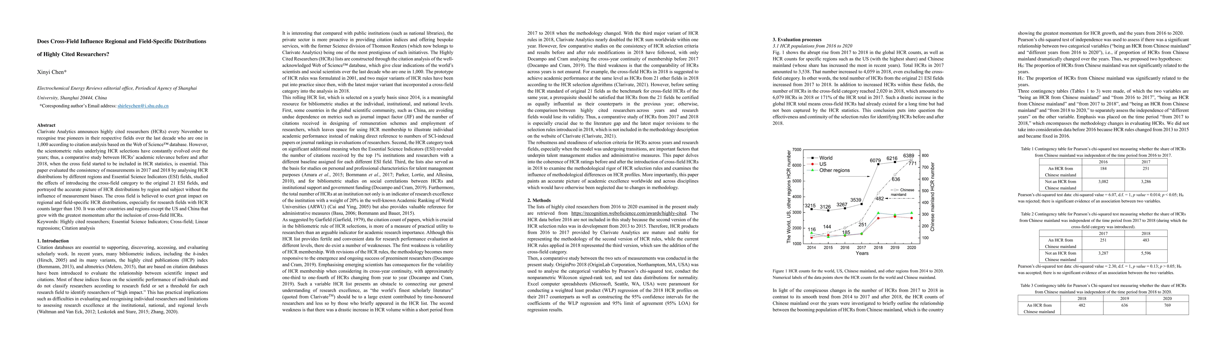 Thumbnail for Does Cross-Field Influence Regional and Field-Specific Distributions of
  Highly Cited Researchers?