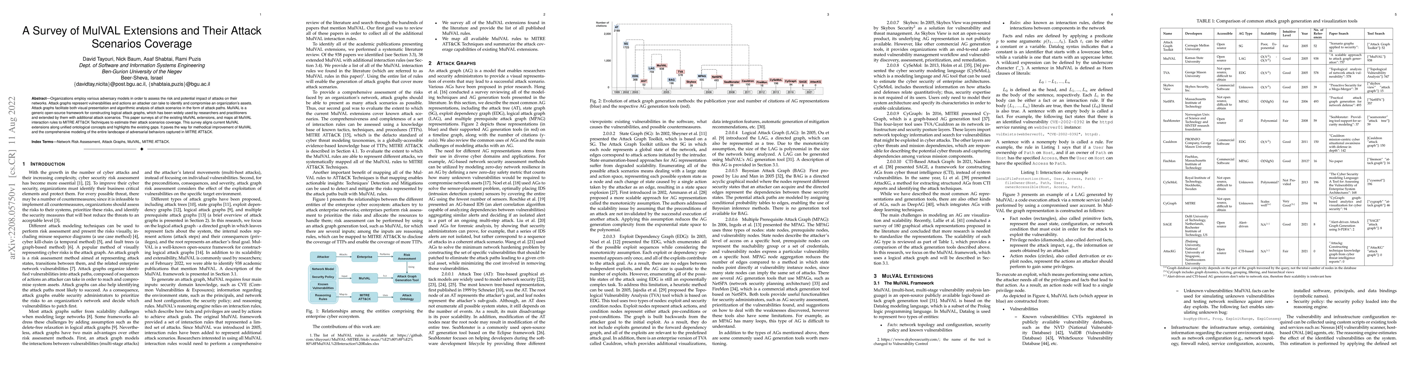 Thumbnail for A Survey of MulVAL Extensions and Their Attack Scenarios Coverage