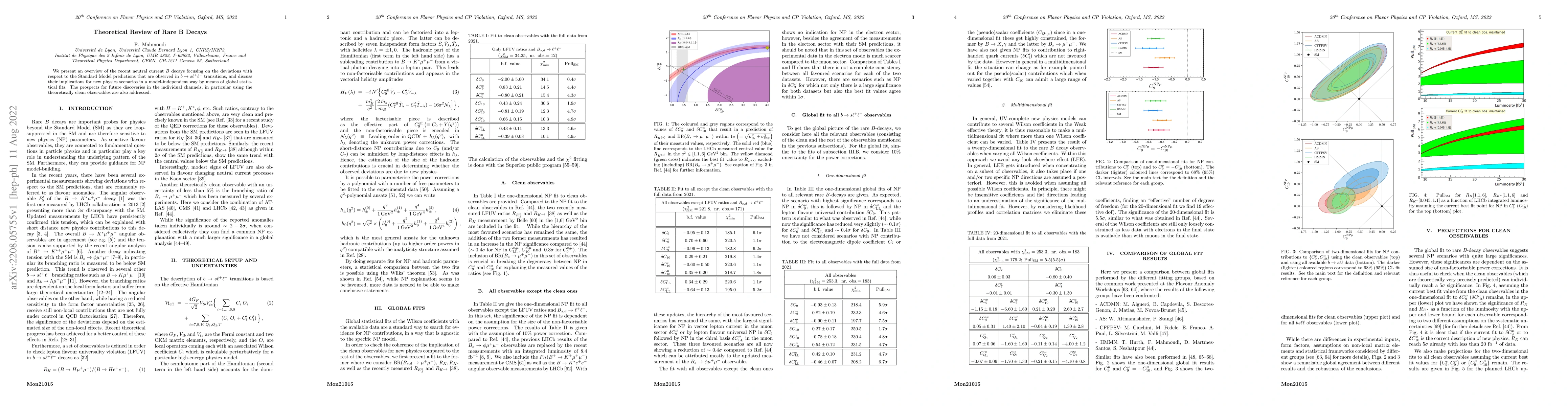 Thumbnail for Theoretical Review of Rare B Decays