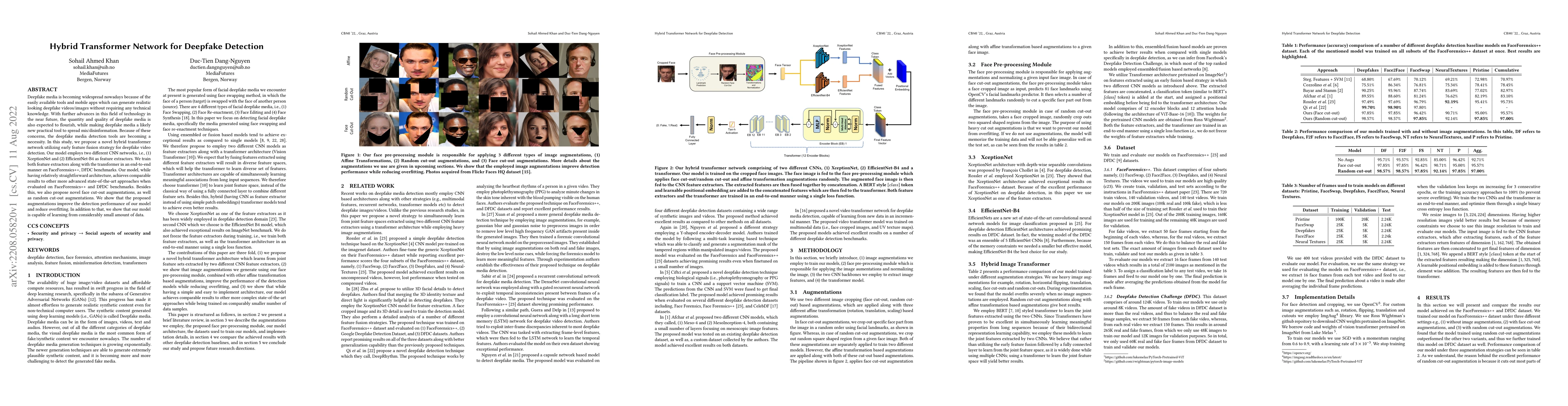 Thumbnail for Hybrid Transformer Network for Deepfake Detection