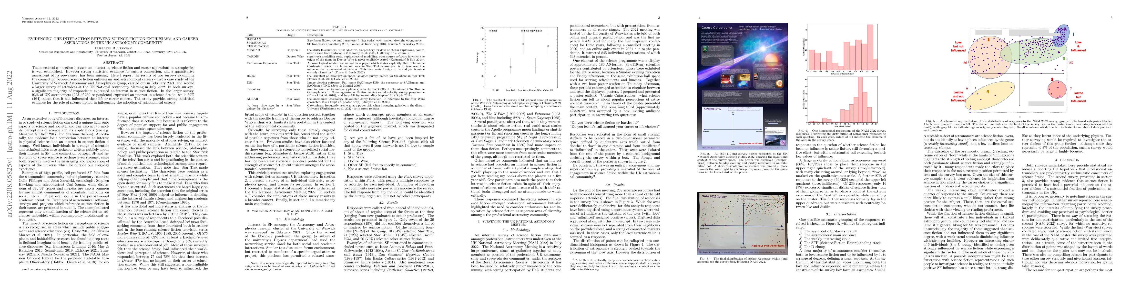 Thumbnail for Evidencing the interaction between science fiction enthusiasm and career
  aspirations in the UK astronomy community