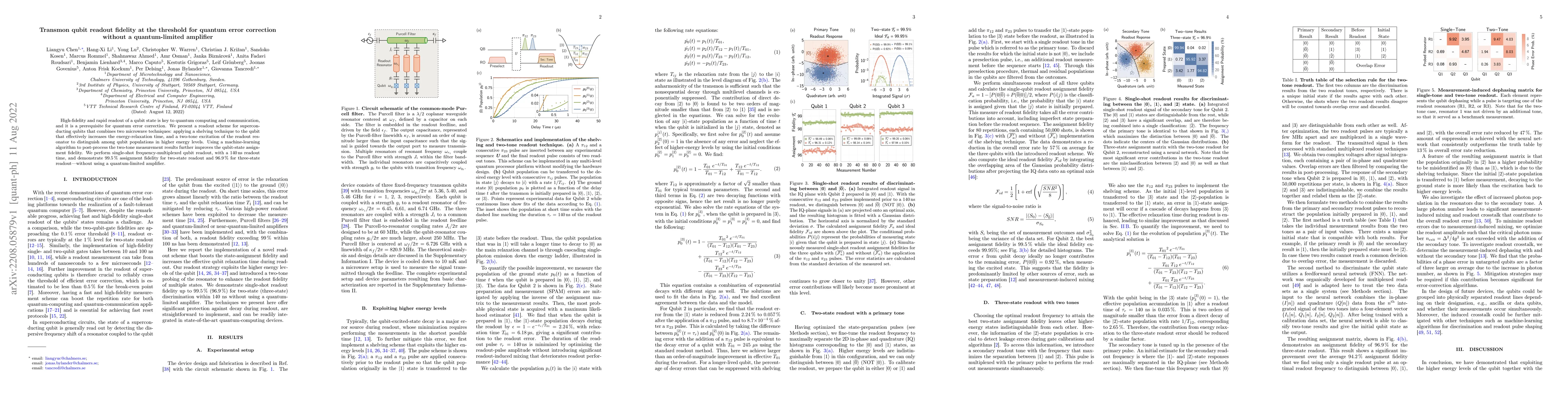 Thumbnail for Transmon qubit readout fidelity at the threshold for quantum error
  correction without a quantum-limited amplifier