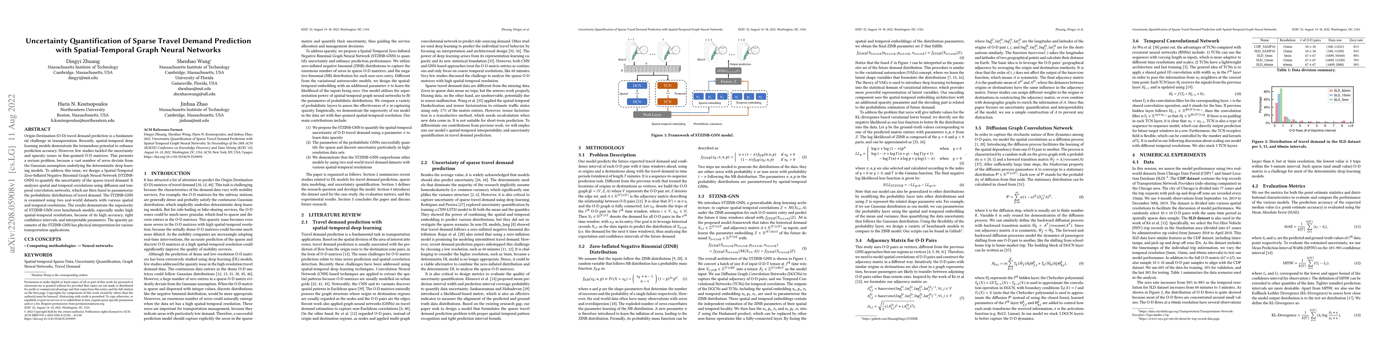 Thumbnail for Uncertainty Quantification of Sparse Travel Demand Prediction with
  Spatial-Temporal Graph Neural Networks
