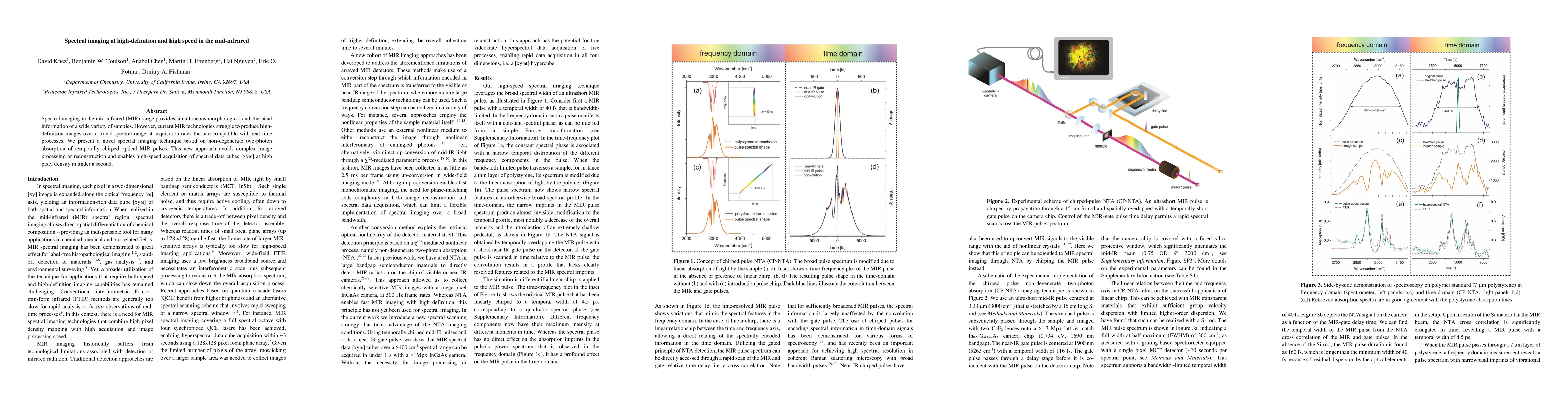 Thumbnail for Spectral imaging at high-definition and high speed in the mid-infrared