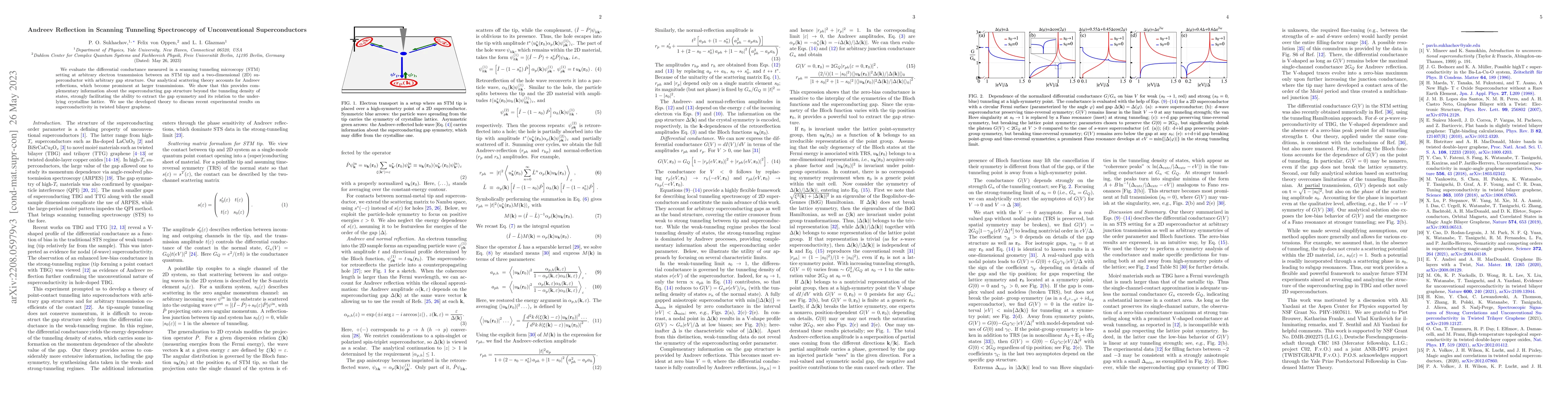 Thumbnail for Andreev Reflection in Scanning Tunneling Spectroscopy of Unconventional
  Superconductors