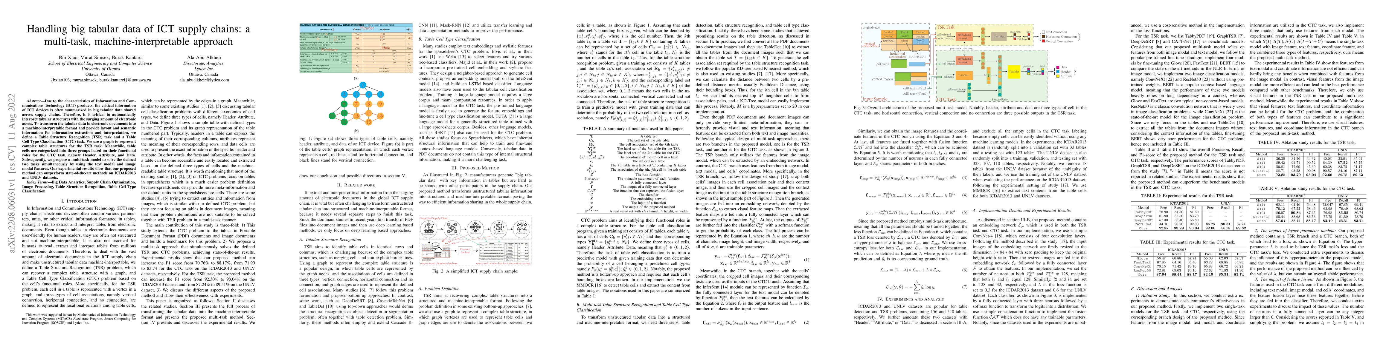 Thumbnail for Handling big tabular data of ICT supply chains: a multi-task,
  machine-interpretable approach
