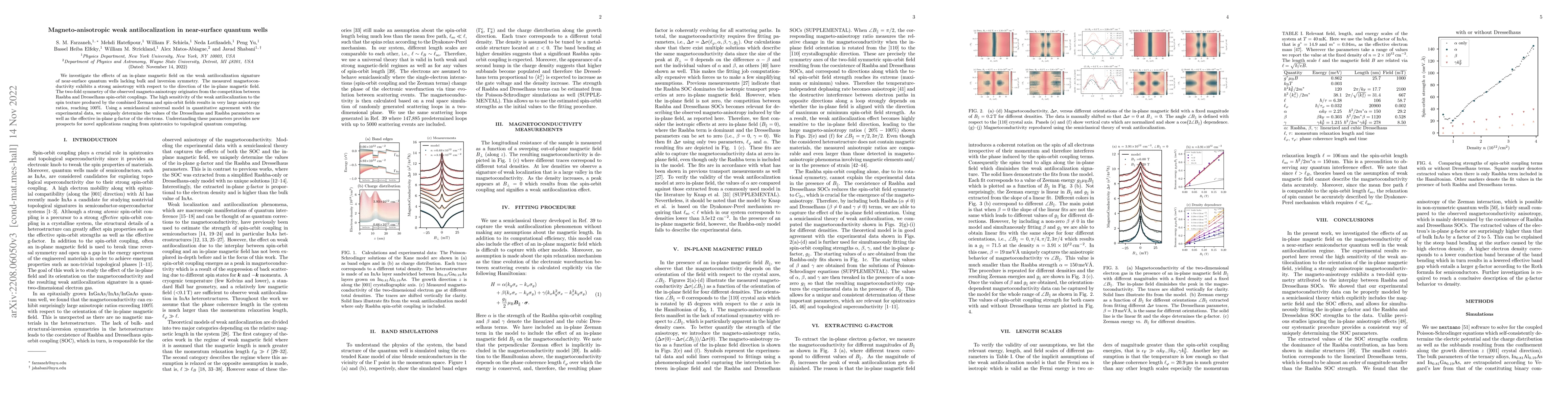 Thumbnail for Magneto-anisotropic weak antilocalization in near-surface quantum wells