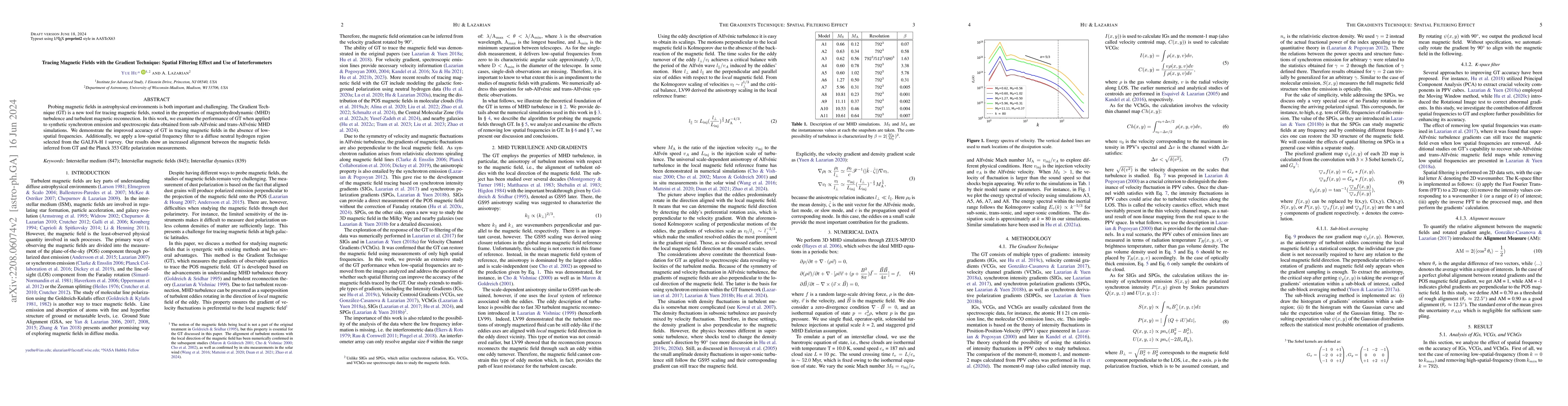 Thumbnail for Tracing Magnetic Fields with the Gradient Technique: Spatial Filtering
  Effect and Use of Interferometers