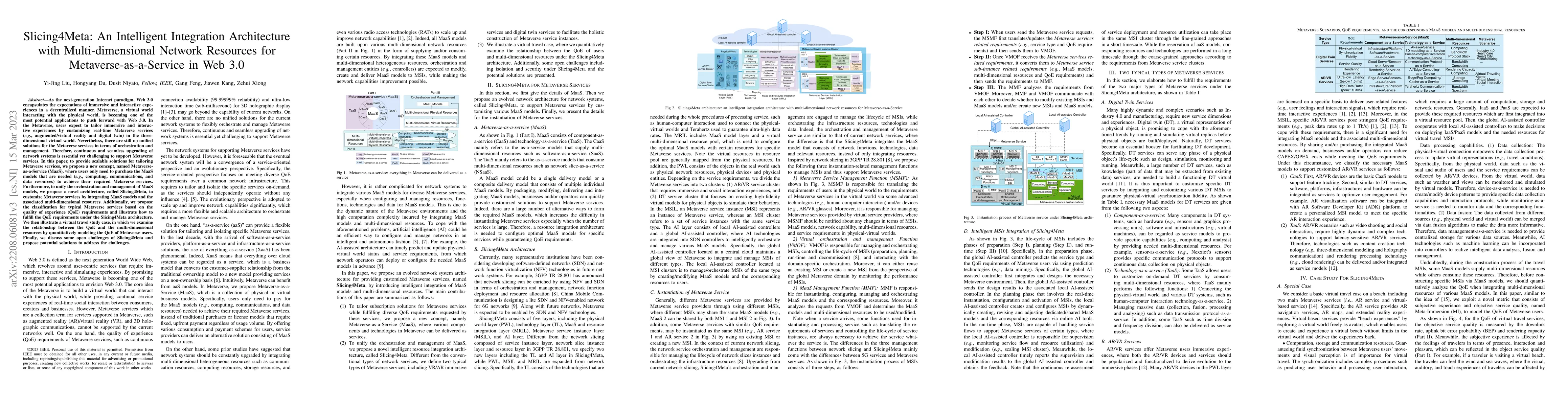 Thumbnail for Slicing4Meta: An Intelligent Integration Framework with
  Multi-dimensional Network Resources for Metaverse-as-a-Service in Web 3.0