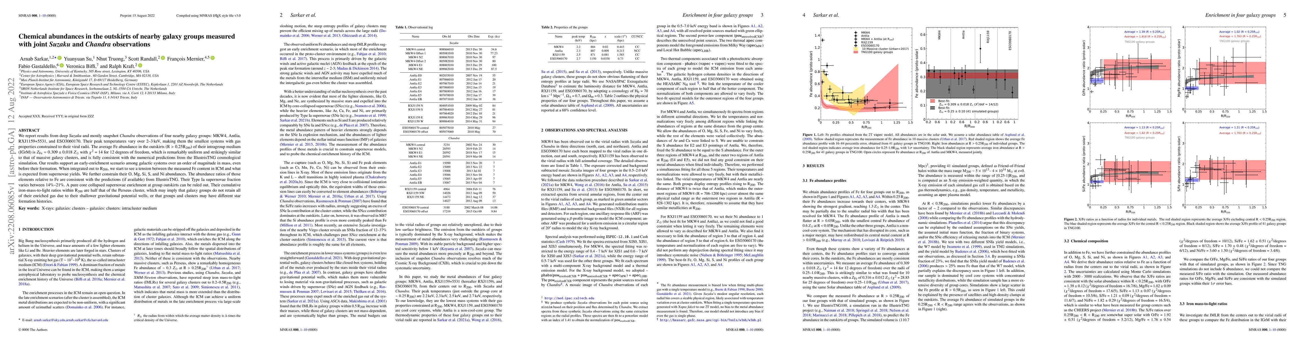 Thumbnail for Chemical abundances in the outskirts of nearby galaxy groups measured
  with joint Suzaku and Chandra observations