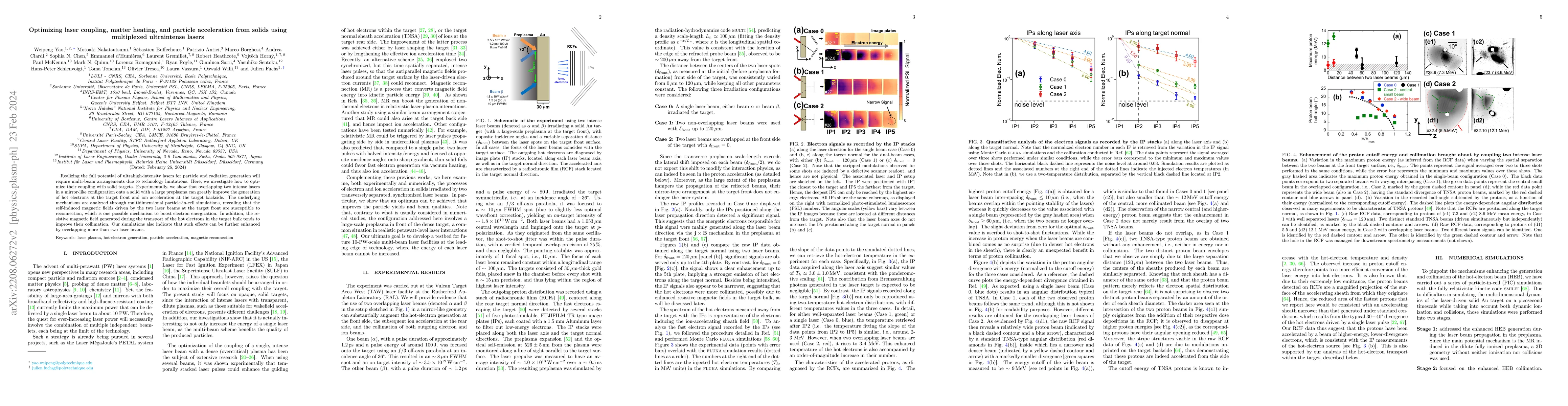 Thumbnail for Optimizing laser coupling, matter heating, and particle acceleration
  from solids using multiplexed ultraintense lasers